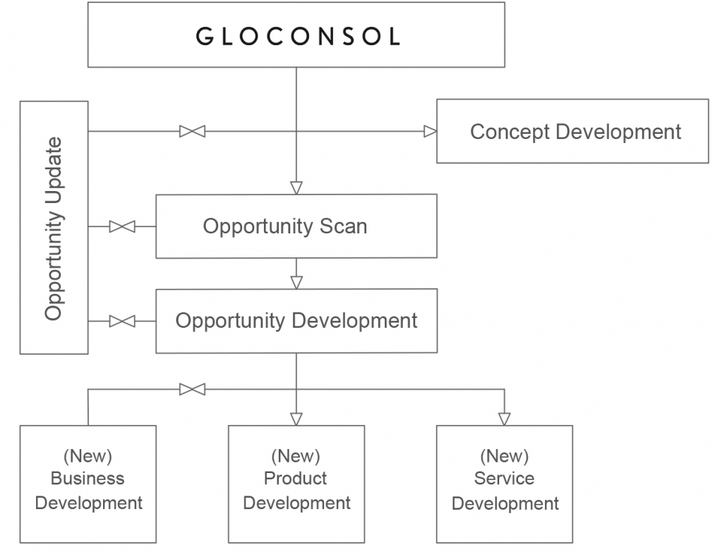 Gloconsol_services